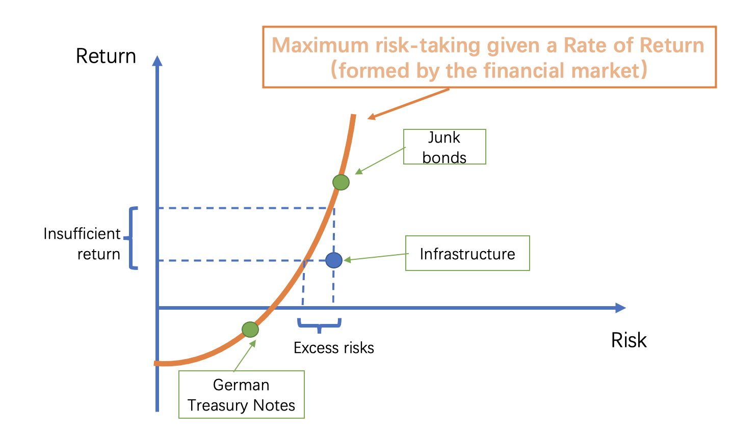 Fig2