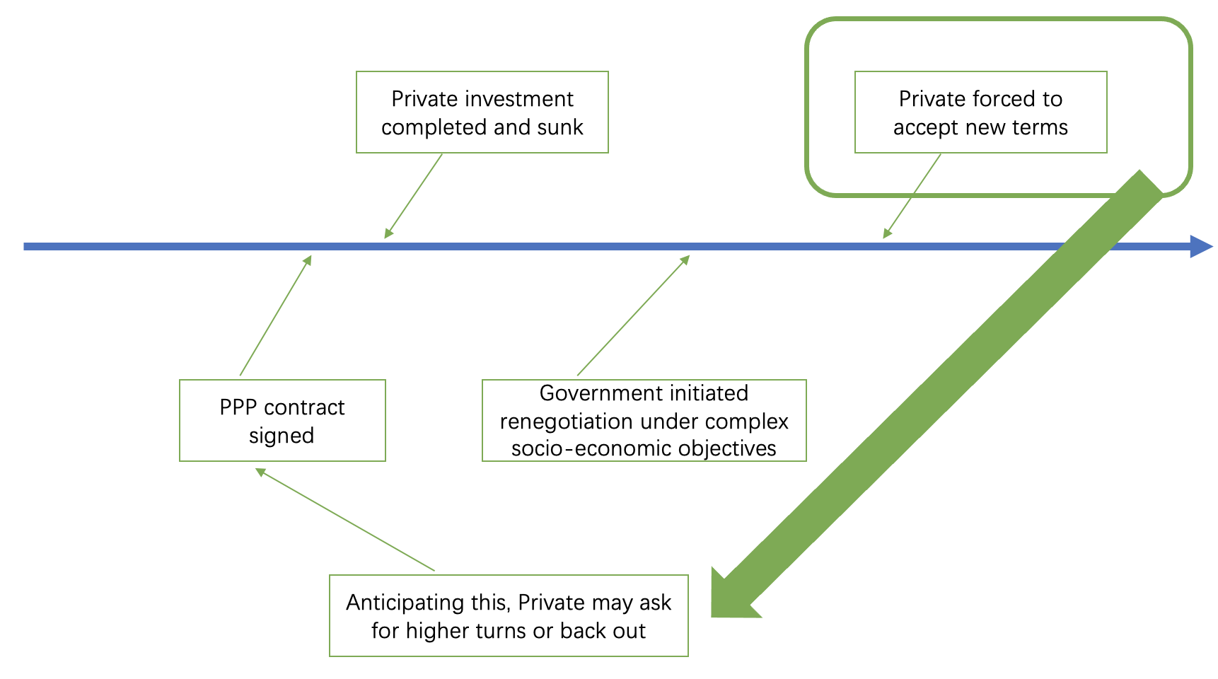 Fig3