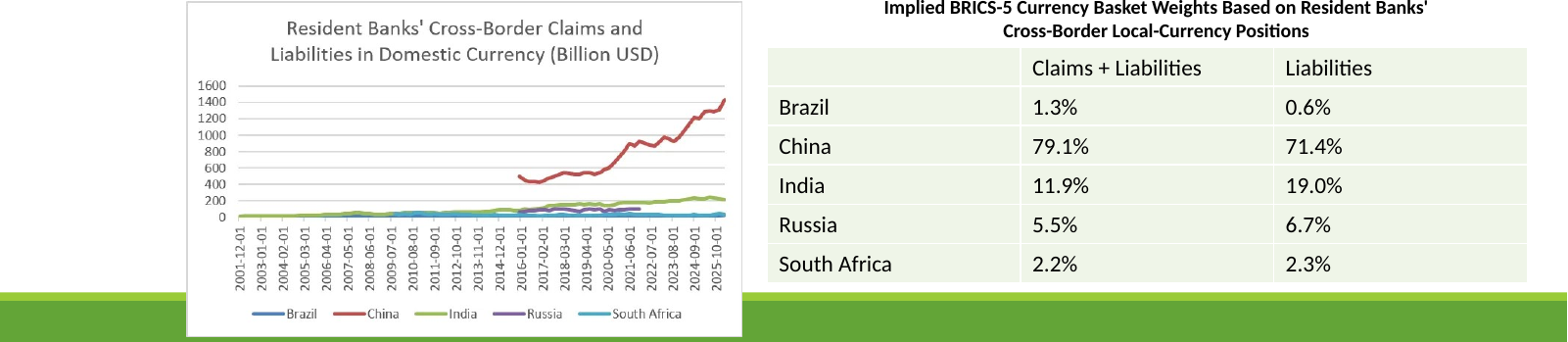 Cross-border local-currency banking positions