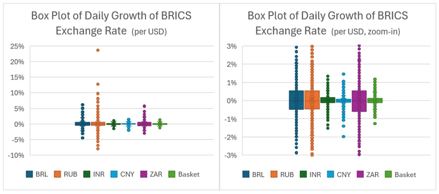 Distribution of daily exchange-rate changes